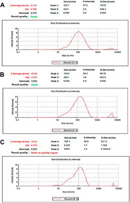 Electrospun self-emulsifying core-shell nanofibers for effective delivery of paclitaxel